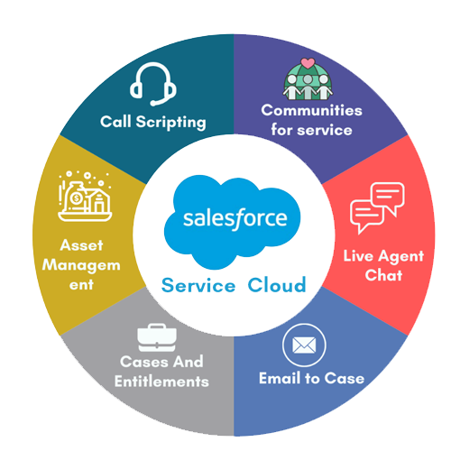 service-cloud-image-3